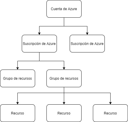 Imagen de diagrama con letras